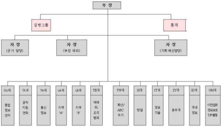 94 인권보호강화를위한테러방지법개정방향연구용역보고서 < 출처 > 제성호, 독일의테러방지법령과테러대응기구, 법학논문집제 41 집제 1 호, 2017, 84 면. 독일은 9.