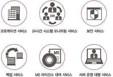 Outsourcing 사업, 2) IT Service 사업, 3) 유통사업으로나누어져있다.