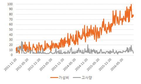 Overseas Innovation Trend 해외혁신동향 는간소한혁신이 Horizon 2020에서강조하고있는사회적현안해결 (SC: Societal Challenges) 프로그램과관련이있기때문이다. 예컨대, 간소한혁신은 SC의주제중하나인건강, 인구통계학적변화, 건강증진 8) 에서보건과의료전달체계에새로운모델과도구에해당한다.