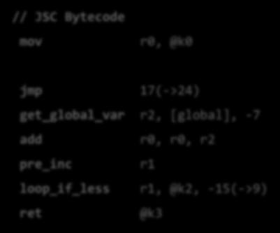 JavaScript Interpreter (2) Bytecode 를한줄씩읽어각 bytecode 에해당하는처리루틴이필요한작업을수행함.