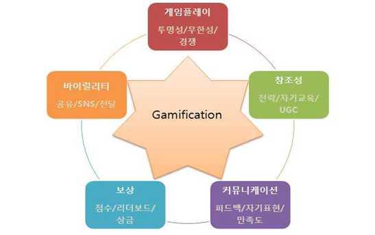 출처 : M2 Research(2012), Gamification in 2012 출장비즈니스맨이빠지는 위치게임 위치게임 휴대폰나라뺏기싸움 의소비력 출장이나업무로외출이많은비즈니스맨들사이에서인기를모으고있는게임 휴대단말기의위치정보기능을사용하는 위치게임 중하나인 " 휴대폰나라뺏기싸움 ( ケータイ国盗り合戦 ) 은무엇보다도이용자의 소비력 이놀라운점임.