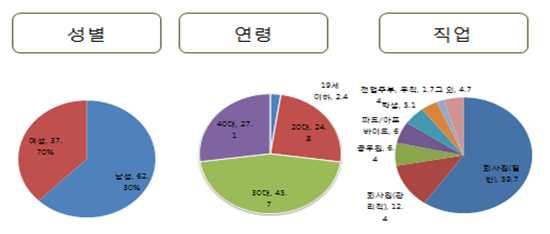 루는것이게임의내용임. 도착한지역에대한추억을메시지로남겨 My Page에저장할수있으며, 방문한곳이많은사람의랭킹은매일새롭게갱신됨.