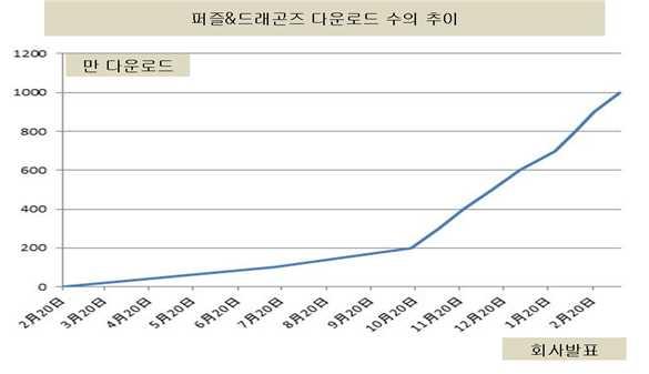 4 월에는도쿄돔시티에서 팬감사제 를열어가족단위의참가자등 25,000 명이모여성황을이룸.