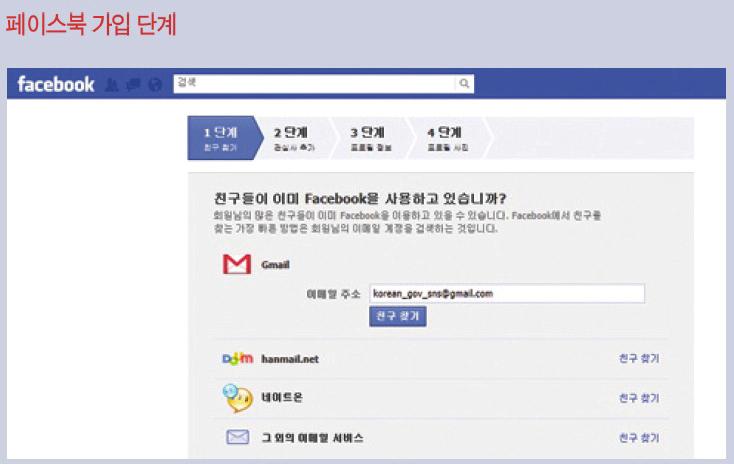 과같은화면으로넘어갑니다. 페이스북첫번째단계는친구추가단계입니다. 친구추가단계에서는 G메일주소록이나네이트온, 다음이메일등을이용해서친구를한꺼번에추가할수도있지만, 이보다는친구들을하나씩찾아보면서메시지를보내는방법이더낫습니다.