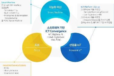 Cyber Security, 공공재난안전망 (Digital TRS)