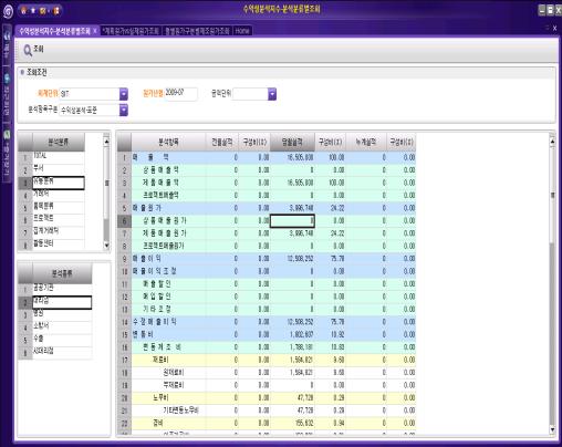 활동센터간의다 Level 배부방법설정을지원하는유연한구조설정 결산처리 조직 / 거래처수익분석 결산 상품, 자재등의단가계산부터총원가까지일괄결산처리지원 각배부단계별과정을모니터링할수있도록지원 배부결과 공통제조비, 공통판관비, 제조 / 판관, 프로젝트제조 /