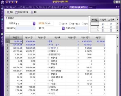 기준의자산별상각기준설정 / 변경정의 K-IFRS 기준의상각처리및현황 ( 자산별, 계정별, 부서별등 ) 자산재평가에대한처리