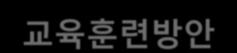 3.2 교육훈련방안 교육과정 각교육과정은모듈단위로진행되며, 교육과정, 일정, 장소등은사업자의요구에따라협의후변경가능합니다.