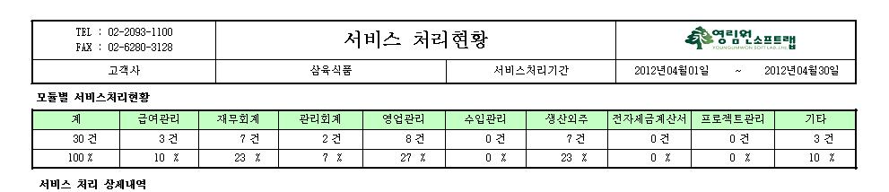 3.3 유지보수방안 유지보수지원범위 (