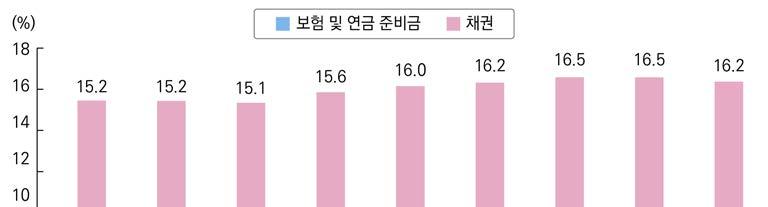 - 2017 2020 년중설비투자증가율이연평균 5.1% 수준이고, GDP 대비 국가채무비율 (2016 년기준 39.