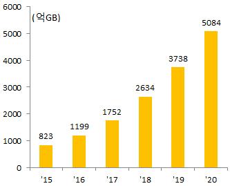 점유율은매출액기준 NAND Flash 시장호황으로관련기업들의 Fab 증설및투자경쟁 주요관련업체들의 NAND