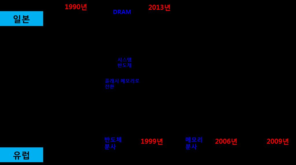 [ 별첨 ]