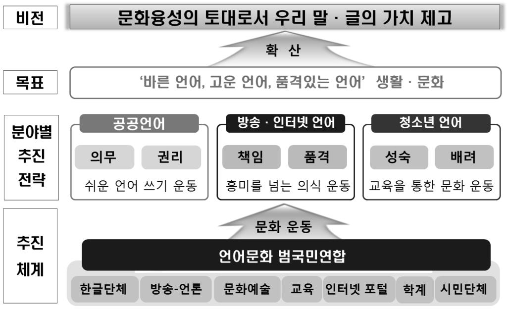 바른국어생활