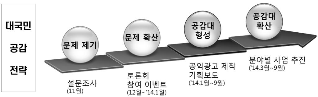 1 단계 13.