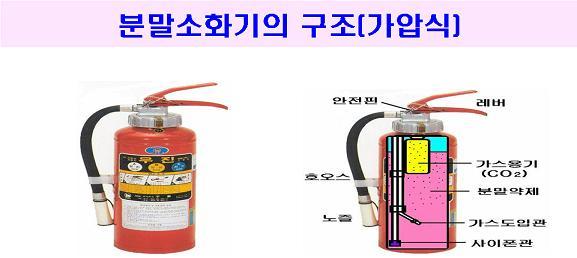 따라서소화기는어떻게구입하고어떻게사용하는가를알아야하고또소화기는생활필수품이라는것을인식해야할것이다. 2. 소화기의종류 우리생활주변에쉽게구할수있고흔히볼수있는것이분말소화기, 이산화탄소소화기, 할론소화기등이다. 가.