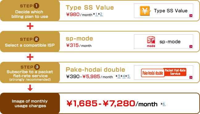156 52,500 4,410. Full Browser 5,985, 10,395. I-mode. Pakehodai double ISP.