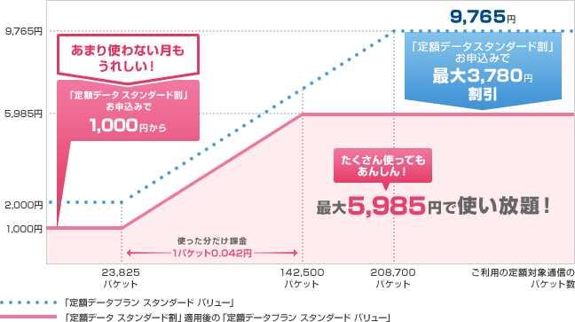 158 3) Pake-hodai double. 2,000 23,825 208,700 0.042 9,765 ( 6 5 ). 1,000 23,825, 142,500 0.