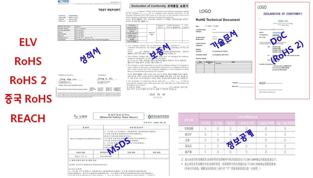 제품의환경규제관련증빙자료예시 주 : 1) DoC(Declaration of Conformity, 자기적합선언 ), MSDS(Material Safety Data Sheet, 물질안전보건자료 ) 2) RoHS( 전기전자제품유해물질사용제한지침 ) 자료 : 제품환경성규제분석 Report( 환경부외, 2016)