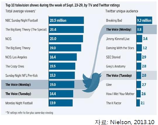 측정시스템 (Online Campaign Ratings: OCR) 을도입하기로발표했다. 이측정시스템은기존의 TV 시청률조사방식을활용한시스템으로, 온라인광고게재후며칠내에광고도달률 (Reach Rate) 및노출빈도 (Frequency), 총시청률 (GPR: Gross Rating Points) 등에대한세부데이터를측정해낼수있다.