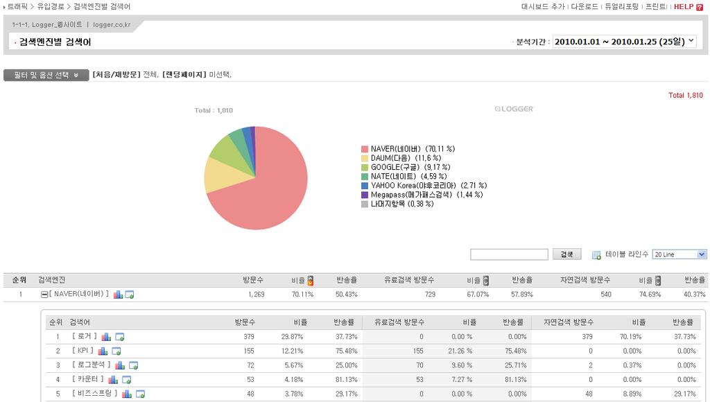 Ⅲ. 기능과홗용 2.