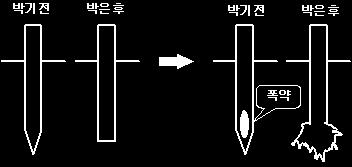 예제 1 풀이 말뚝박기 ;