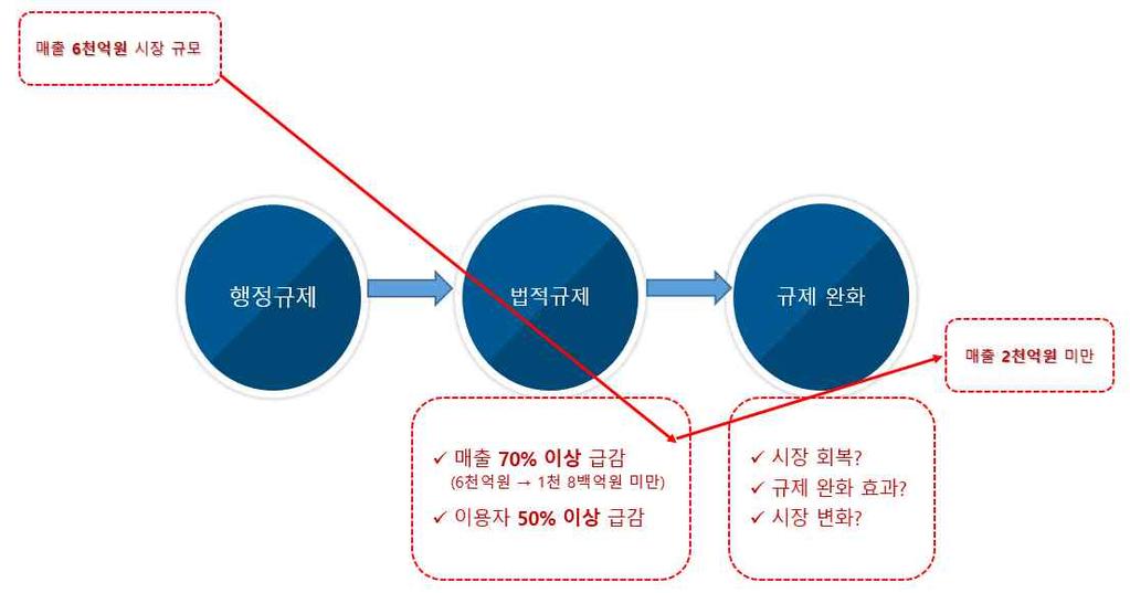 44) 웹보드게임은투자리스크가낮고신규게임라인업의변화가적어, 해당매출은온라인