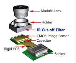 LIG Company Analysis 213/3/6 이미지센서위에부착되어적외선을차단하는 IR