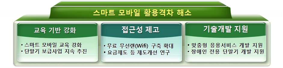 2010.11.17.( 수) 보도자료 2010 년 11월 17 일( 수) 배포시점부터보도하여주시기바랍니다. 문의 : 네트워크정책국인터넷정책과홍진배과장 ( 750-2730) 인터넷정책과남궁종주무관 ( 750-2741) ngjong@kcc.go.