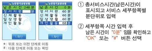 각항목별로제공한시간입력 TIPS 서비스시간입력시남은시간이 0분 이되어야만서비스전송가능 0분