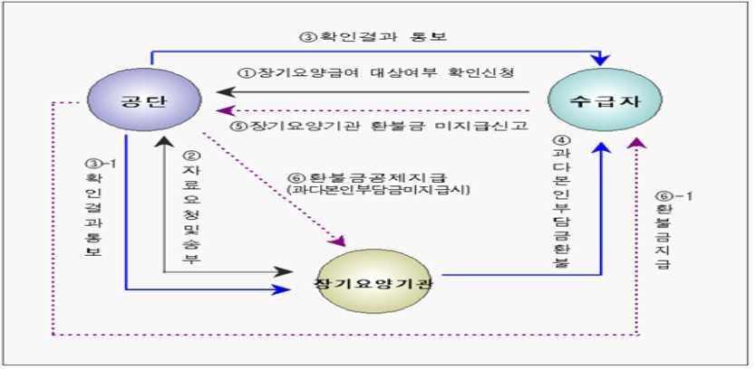 다.