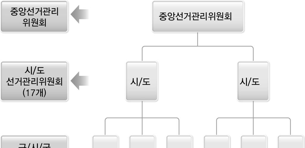 The Korea Institute of Public Administration 한국행정연구원 KIPA 연구보고서