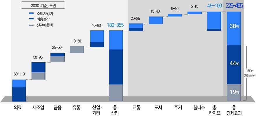 10-4 국내경제