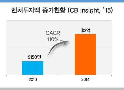 1 - 추진배경