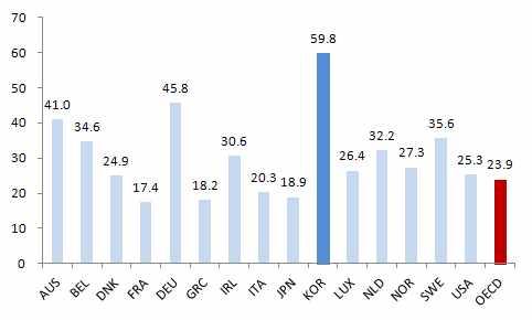 아직도입단계지만재생에너지비율도꾸준한증가추세 우리나라의폐기물재활용률은 년대부터지속적인증가추세로 년 로독일 호주 스웨덴