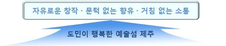 년제주문화예술재단 문화예술지원사업추진목표 추진목표추진과제주요사업 - 공연장상주단체육성지원 Ⅰ. 육성지원 Ⅱ.