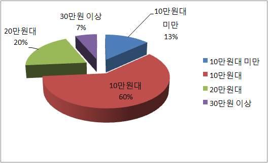 [ 별첨1] 세부사업결과 1.