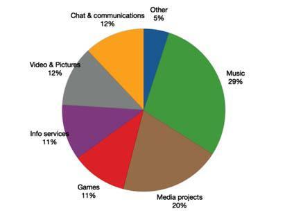 9 Mobile TV Content 사업자현황 Content Provider Provider 내역현황 Stream-Content Amedia Nova TV SMM 의