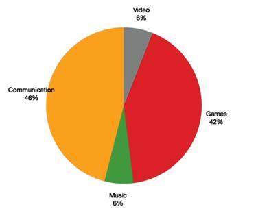 TV 제작계획발표 Mobile TV 사업자판매용 07 년 Mobile TV 전용 Content 제작계획발표 Mobile TV 사업자판매용 07 년 Eccentrics a