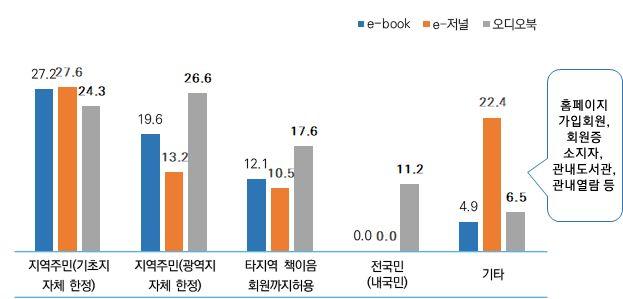 2. 조사결과 15.