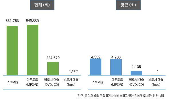 2. 조사결과 23.