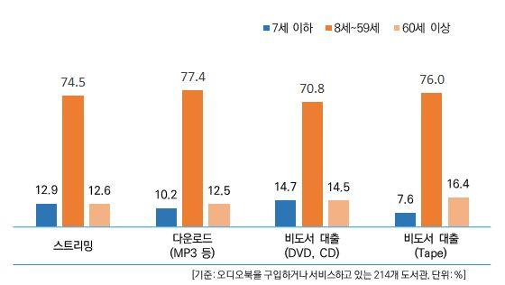 2017 년전국공공도서관정보화현황조사결과보고서 24.