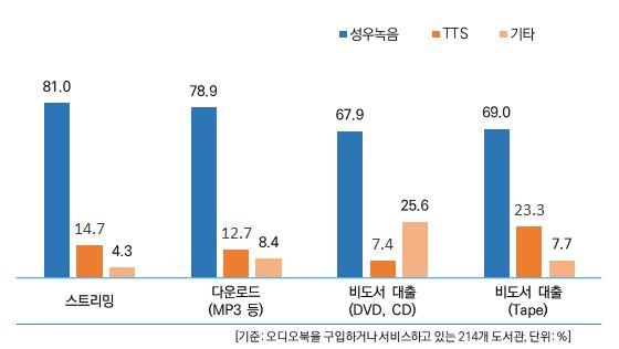 2. 조사결과 25.