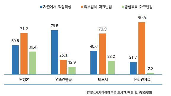 2017 년전국공공도서관정보화현황조사결과보고서 12.