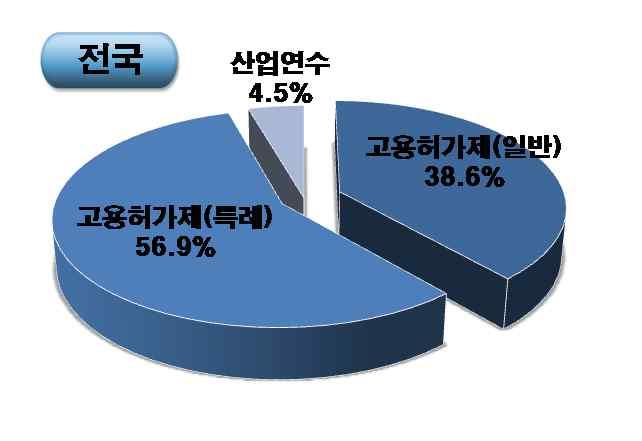 2 제 2 장현황분석및전망 대구외국인근로자지원센터기본계획 제장