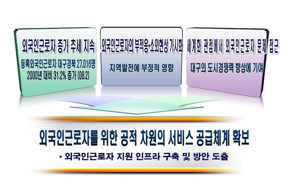 1 제 1 장계획의개요