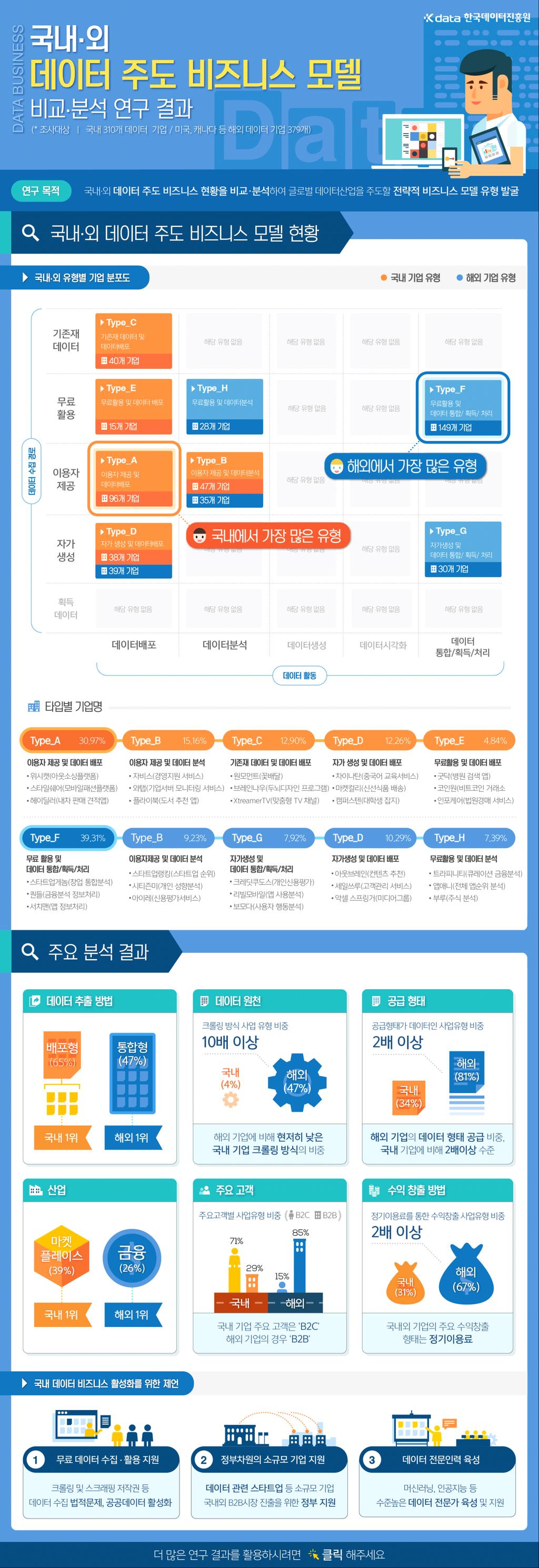 Data Issue Report 2017-01 제105호 - 해외 신생 기업들은 무료 이용 가능한 데이터와 자체 생성한 데이터를