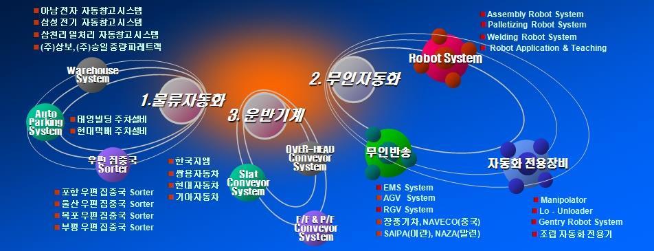 인천시비전기업승일, 태양, 서울반도체, LS 엠트론, GM-KOREA,