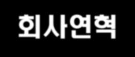 1-1. 회사연혁 1998년 4월 대성에스이 ( 개인 ) 창업 2001년 7월 ( 주 ) 대성에스이법인전환 2006년 10월 ISO-9001 획득 - DQS 2006년 12월 PL법대응체제확립 2007년 2월 인하대, 인천대, 재능대학, 인하공전산학협력협약체결 2007년 9월 INNO-BIZ, Venture 기업인증획득 중소기업청, 기술보증기금 2007년