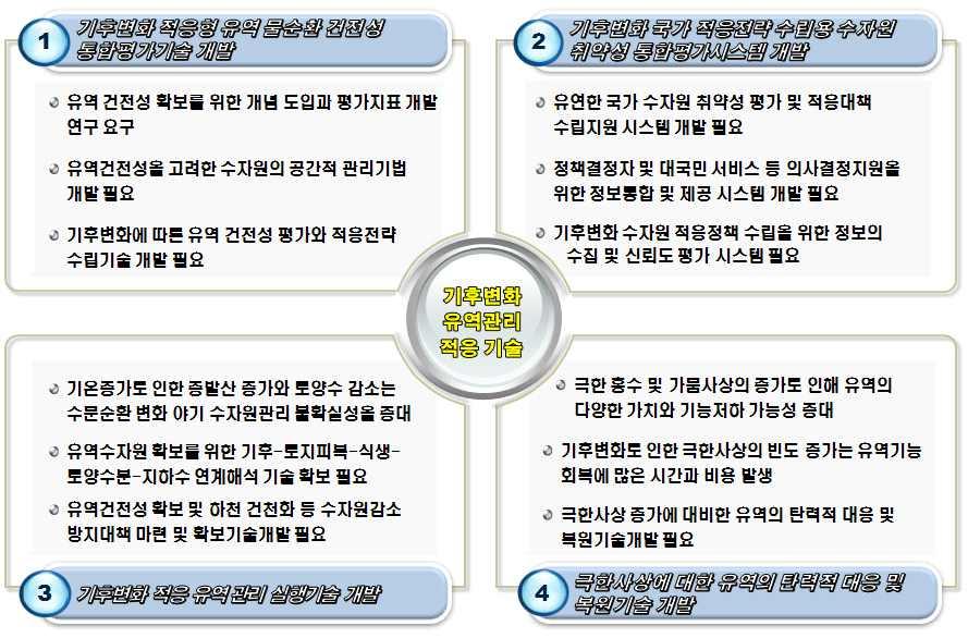 제 2 장국내외동향및환경분석