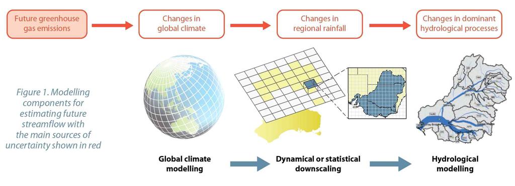 제 2 장국내외동향및환경분석 국내기후변화적응안정적용수수급기술현황